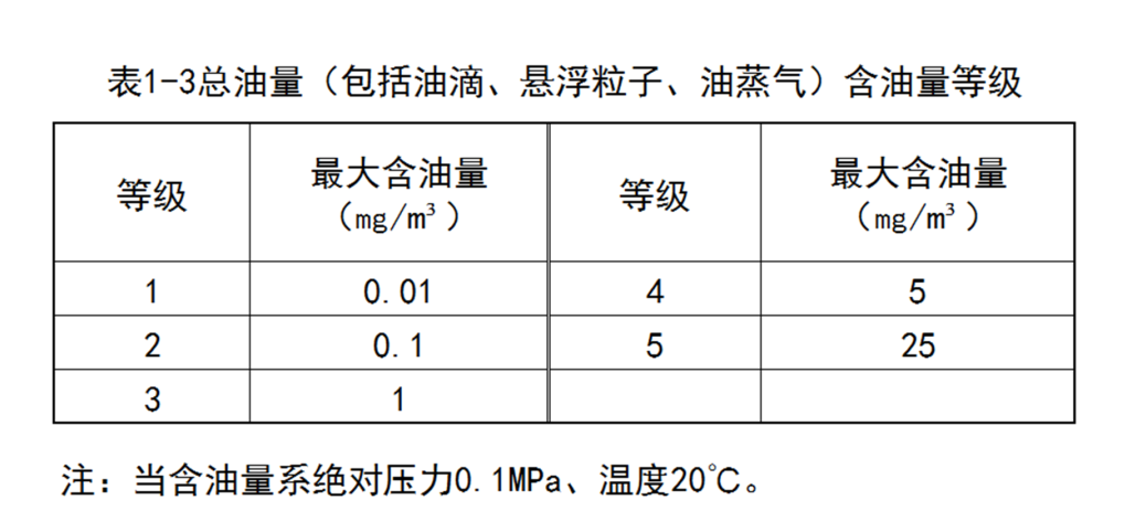 干货请收藏｜这些数据记住了，才叫懂空压机！ （四)