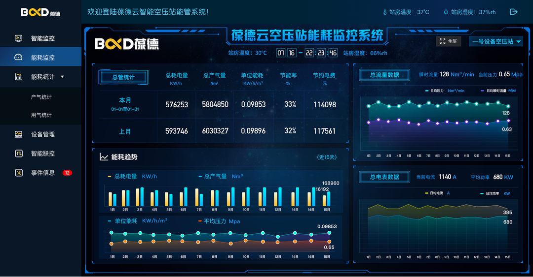 制造业为什么要上数字能管？这是99%的工厂，都被忽略的经营盲点！